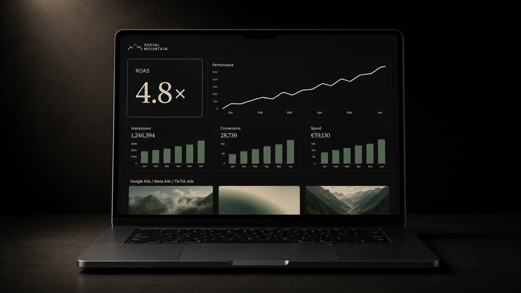 Performance Marketing Innsbruck, Social Mountain Ads-Dashboard auf MacBook Pro